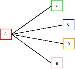 This image describes a multi-point technology used in computer networks.